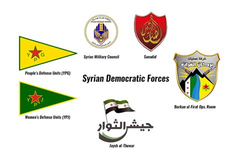 Syrian Democratic Forces - Wikispooks