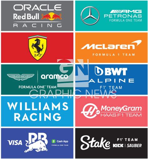 F1: Team logos 2024 infographic