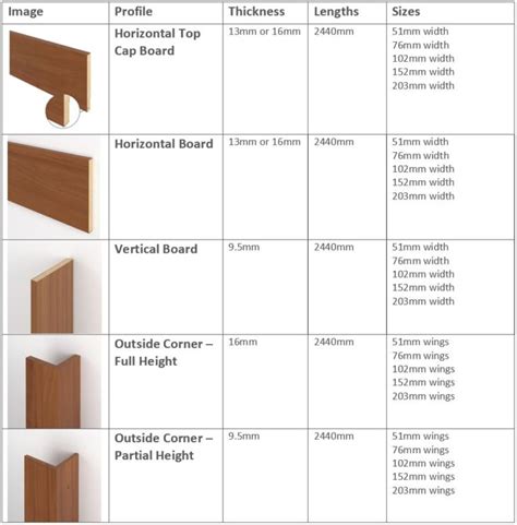 Enhance Your Space with Dimensional 3D Trim by Acculine