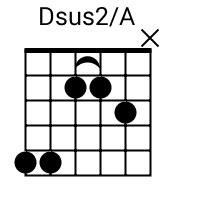 Dsus2/A Chord