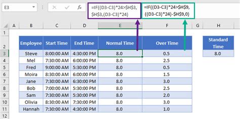 Excel hour worked calculation template - bxeangry