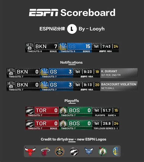 Pin by Moha Balas on Graphics | Scoreboard, Nba scores, Nba scoreboard