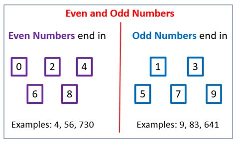 Even and Odd Numbers (songs, videos, games, worksheets, examples ...