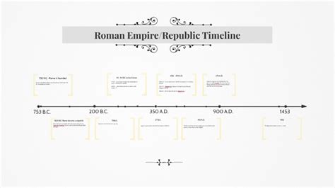 Roman Republic Timeline