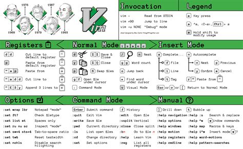 Vim Basics Cheat Sheet (Print) – Things Fit Together