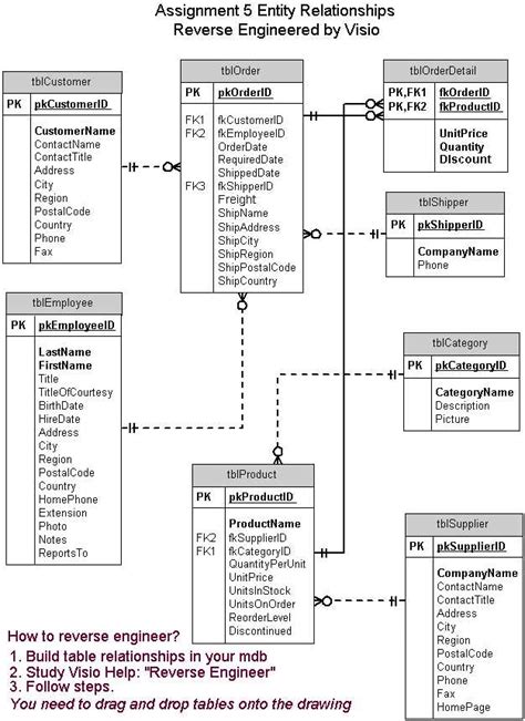 Create Professional ERD Diagrams with Visio's Template