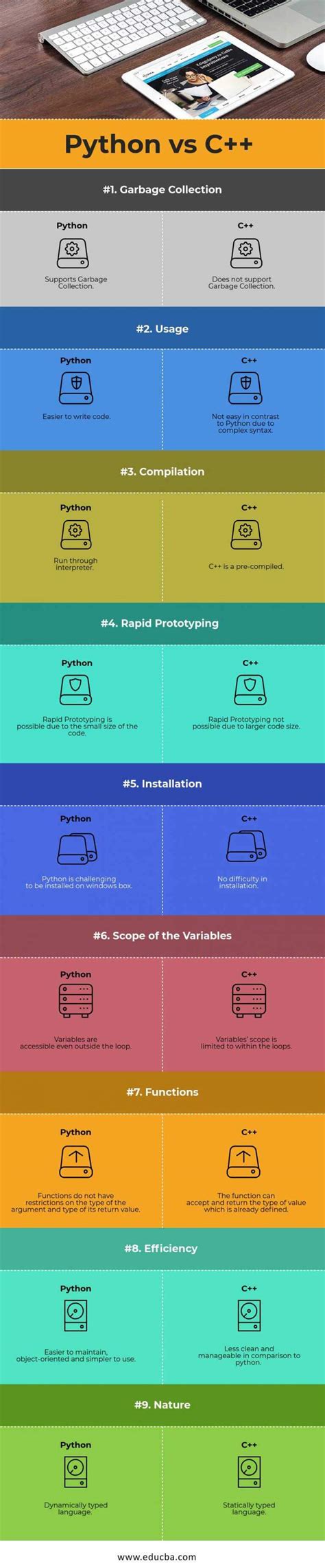Python Vs C Find Out The 9 Important Differences - Riset