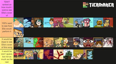 TDWT songs ranked on how much I wanna see Ella's version of. : r/Totaldrama