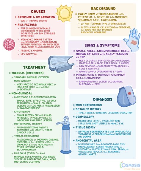 Bowen Disease: What Is It, Symptoms, Treatment | Osmosis