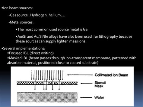 Ion beam lithography