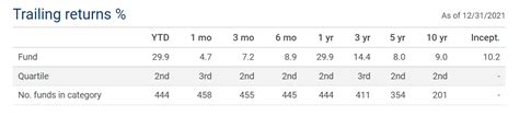 Canada's largest mutual fund, the RBC Select Balanced Portfolio is 'not so bad'. - Cut the Crap ...