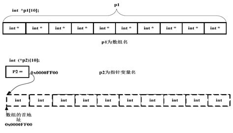 c/c++指针数组和数组指针 - 436酱油哥 - 博客园