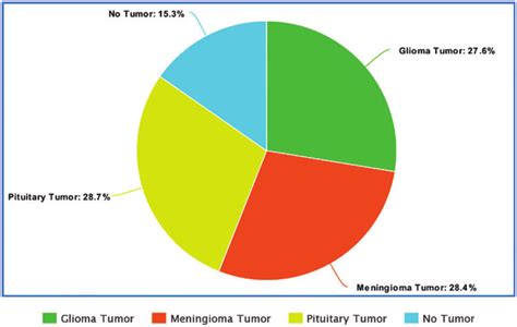 Visualization of the dataset | Download Scientific Diagram