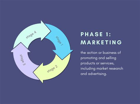 Free Cycle Diagram Maker and Examples Online | Canva