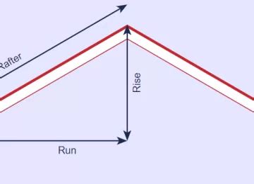 ROOF PITCH FACTOR [How To Find & Use]