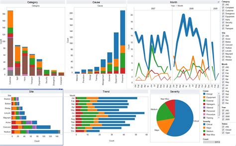 Tableau vs QlikView | Comparing Data Visualization Tools | Edureka