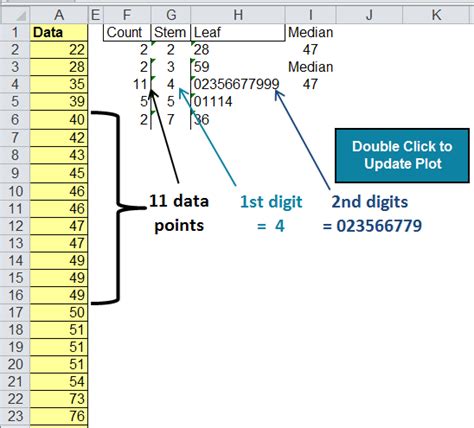 Stem and Leaf Plot Maker | Stem and Leaf Plot in Excel