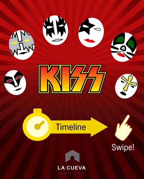 Kiss history: band members & makeup masks in detail - Music Data Blog