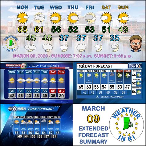 20200309efs – Weather In RI