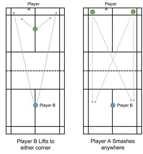 7 Badminton Smash Drills: To Improve Your Smash - Strings and Paddles