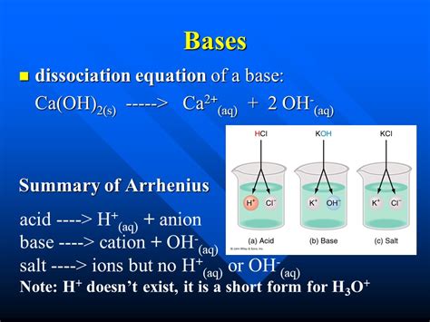 Acid Base Theory, Arrhenius, Bronsted-Lowry, Grade 12 Chemistry Power Point (20PGS) | Teaching ...