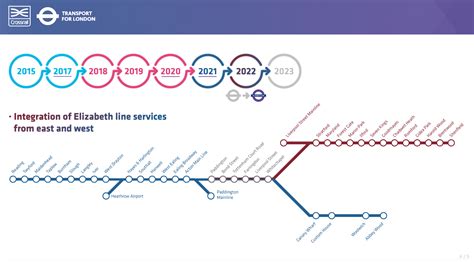 Whitechapel and Stratford now connected | Roman Road LDN