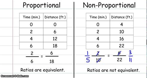 Proportion And Non Proportional Relationship Worksheets - Printable ...