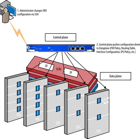 Juniper SRX Logging Methods and Configuration: Stream Mode vs Event ...