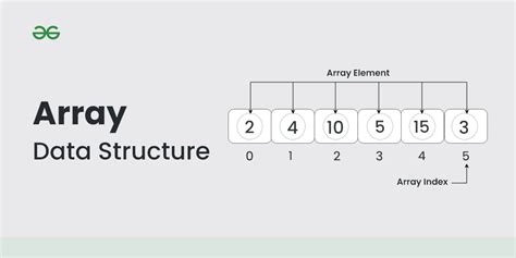 Array Data Structure - GeeksforGeeks