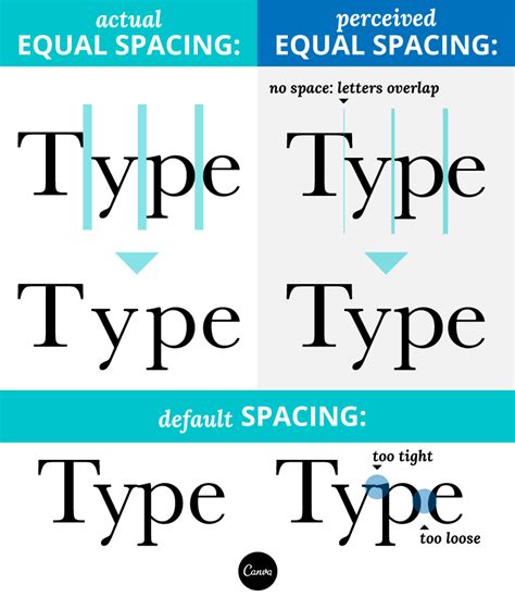 A Beginner’s Guide to Kerning Like a Designer – Learn