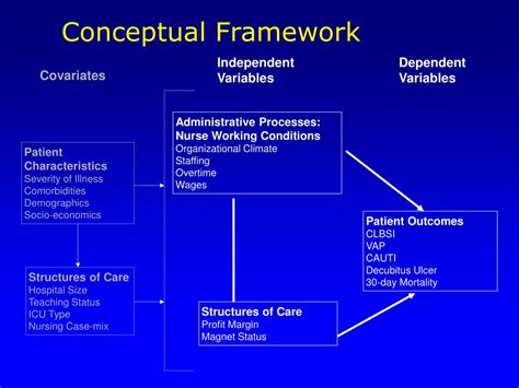 PPT - Nurse Working Conditions and Patient Safety: The Outcomes of ICU Working Conditions Study ...