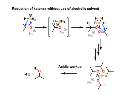 Sodium Borohydride (NaBH4) As A Reagent In Organic Chemistry