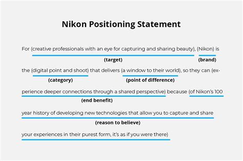 How To Write A Positioning Statement