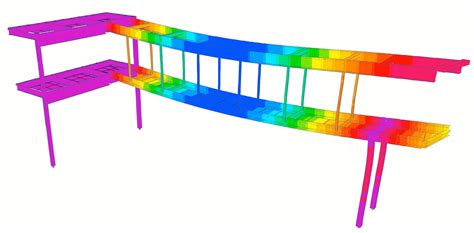 Remote Vibration Monitoring of Sensitive Occupancies - McNamara • Salvia