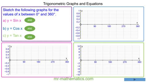 Trigonometric Graphs and Equations - Mr-Mathematics.com