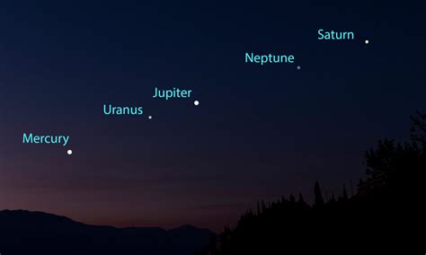 5-Planet Parade Set to Grace the Pre-Dawn Sky on June 17—Just Days ...