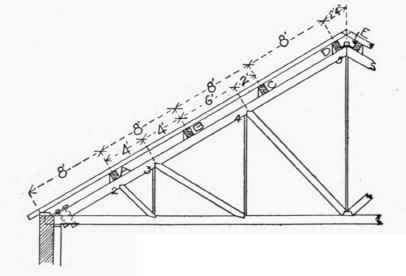 Example 3 - the purlins rest on the chord of the truss