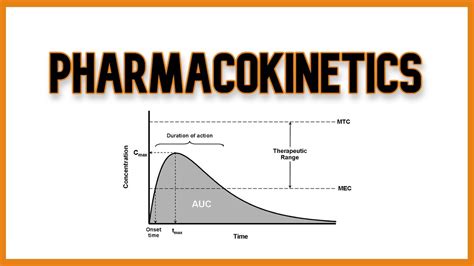 Pharmacokinetics and Pharmacodynamics - YouTube