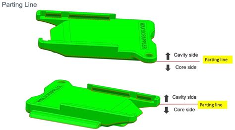 What Is Injection Molding Parting Line, Mold Split Line