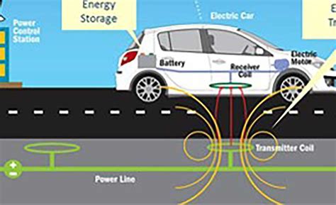 Engineers Race to Develop Wireless Charging Technology | 2021-01-11 ...