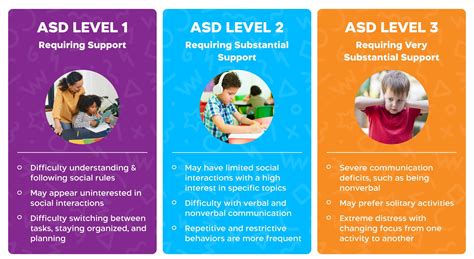 The Three Functional Levels of Autism - Infinity Center ABA