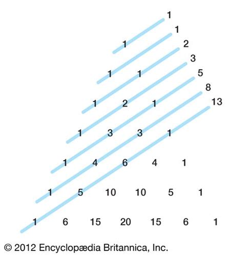 Pascal's triangle | mathematics | Britannica