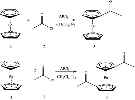 Synthesis route of ferrocene acetylated | Download Scientific Diagram