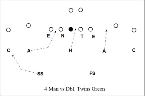 The Brent Venables Defense: Inside the Playbook He Brings to Oklahoma ...