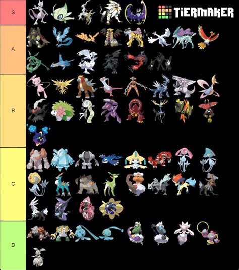 Legendary pokemon tier list (No gen 8) | Pokémon Amino