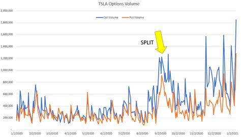 TSLA Options For Sale | SpotGamma™