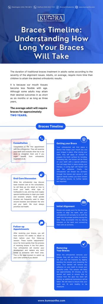 Braces Timeline: Understanding How Long You'll Braces Will Take | Kumra ...