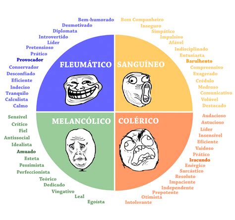 Los 4 Tipos De Temperamento Humano | Porn Sex Picture