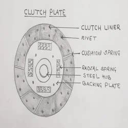 Construction of clutch plate and parts of clutch plate