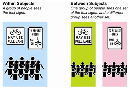 Chapter 8: Experimental Designs: Between-Subjects Design Flashcards | Quizlet